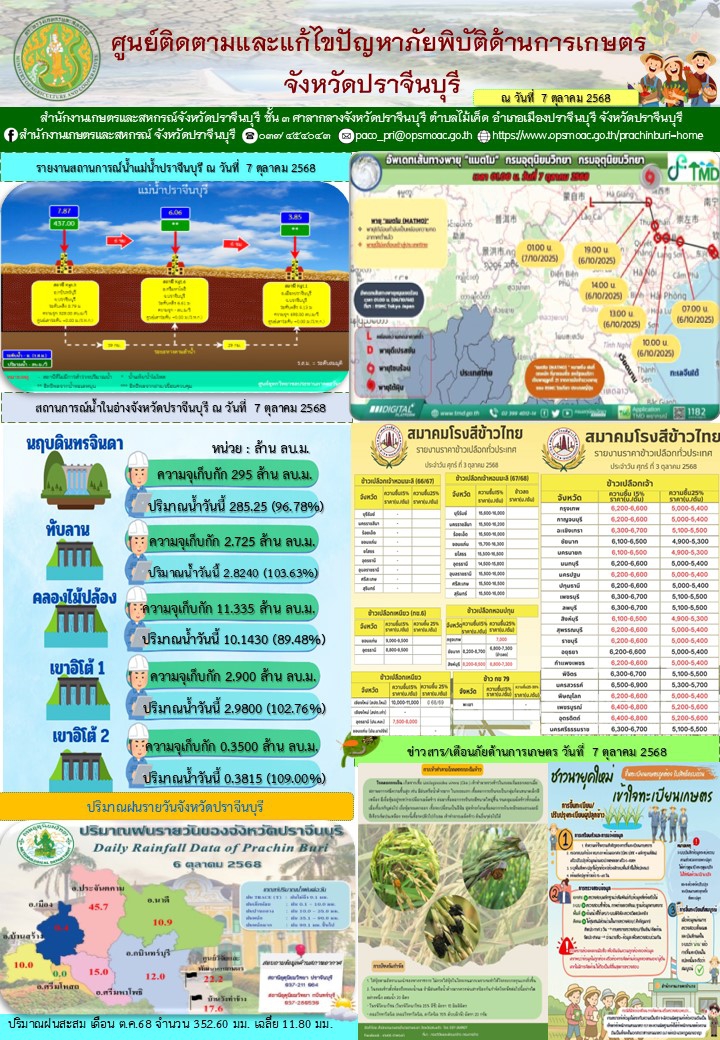 ศูนย์ติดตามและแก้ไขปัญหาภัยพิบัติด้านการเกษตรจังหวัดปราจีนบุรี