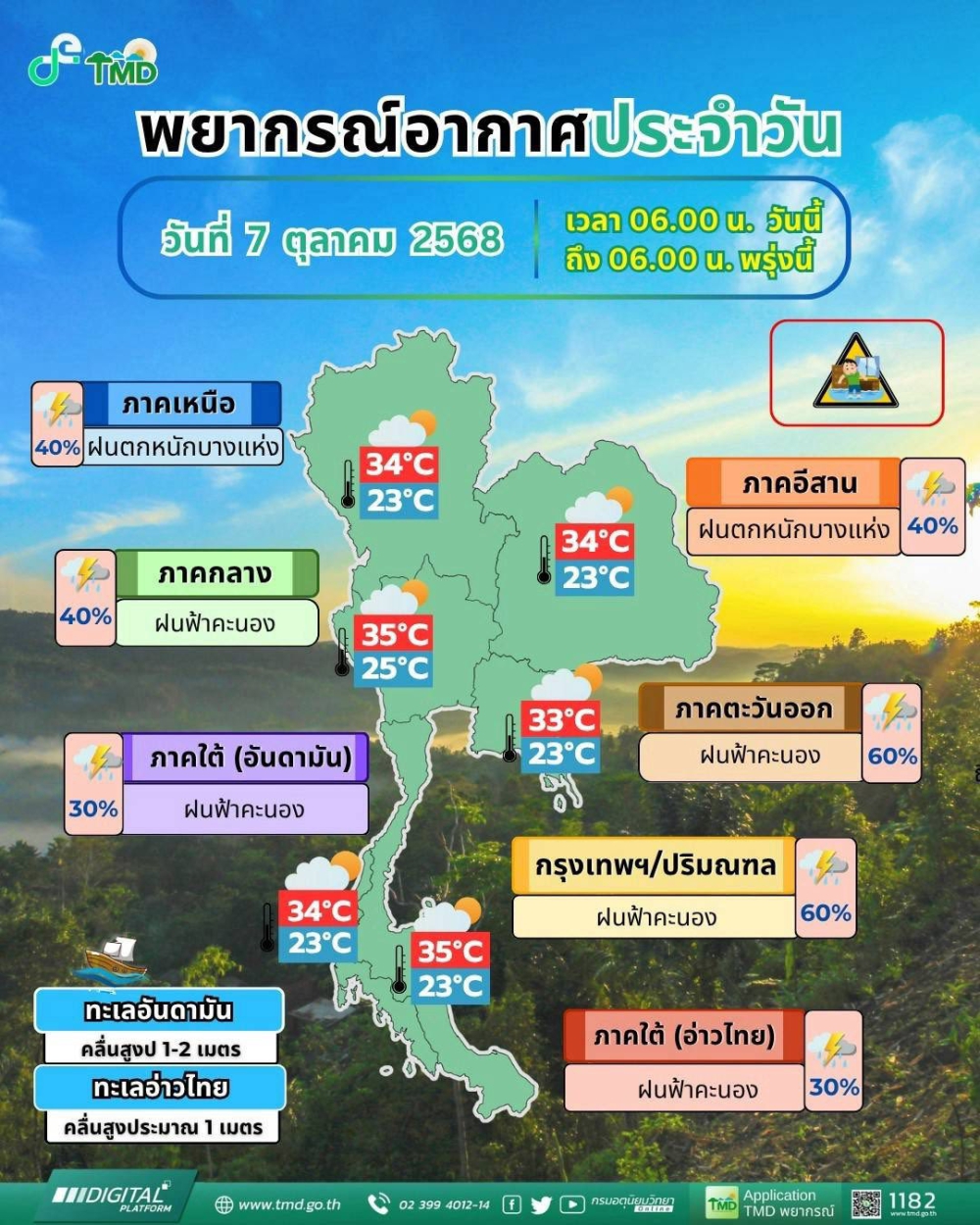 พยากรณ์อากาศประจำวันที่ 7 ตุลาคม 2568