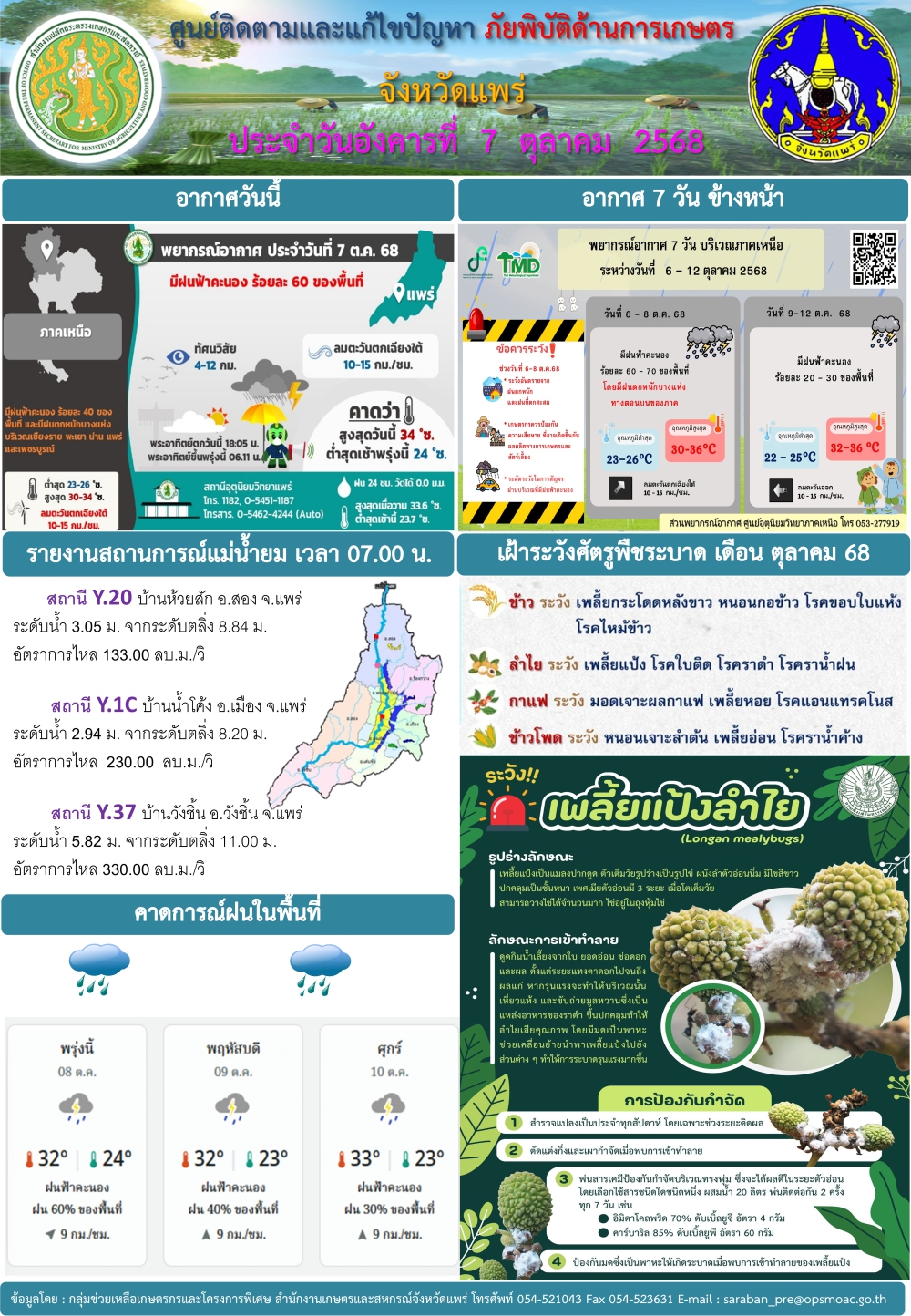 ศูนย์ติดตามและแก้ไขปัญหาภัยพิบัติด้านการเกษตรจังหวัดแพร่