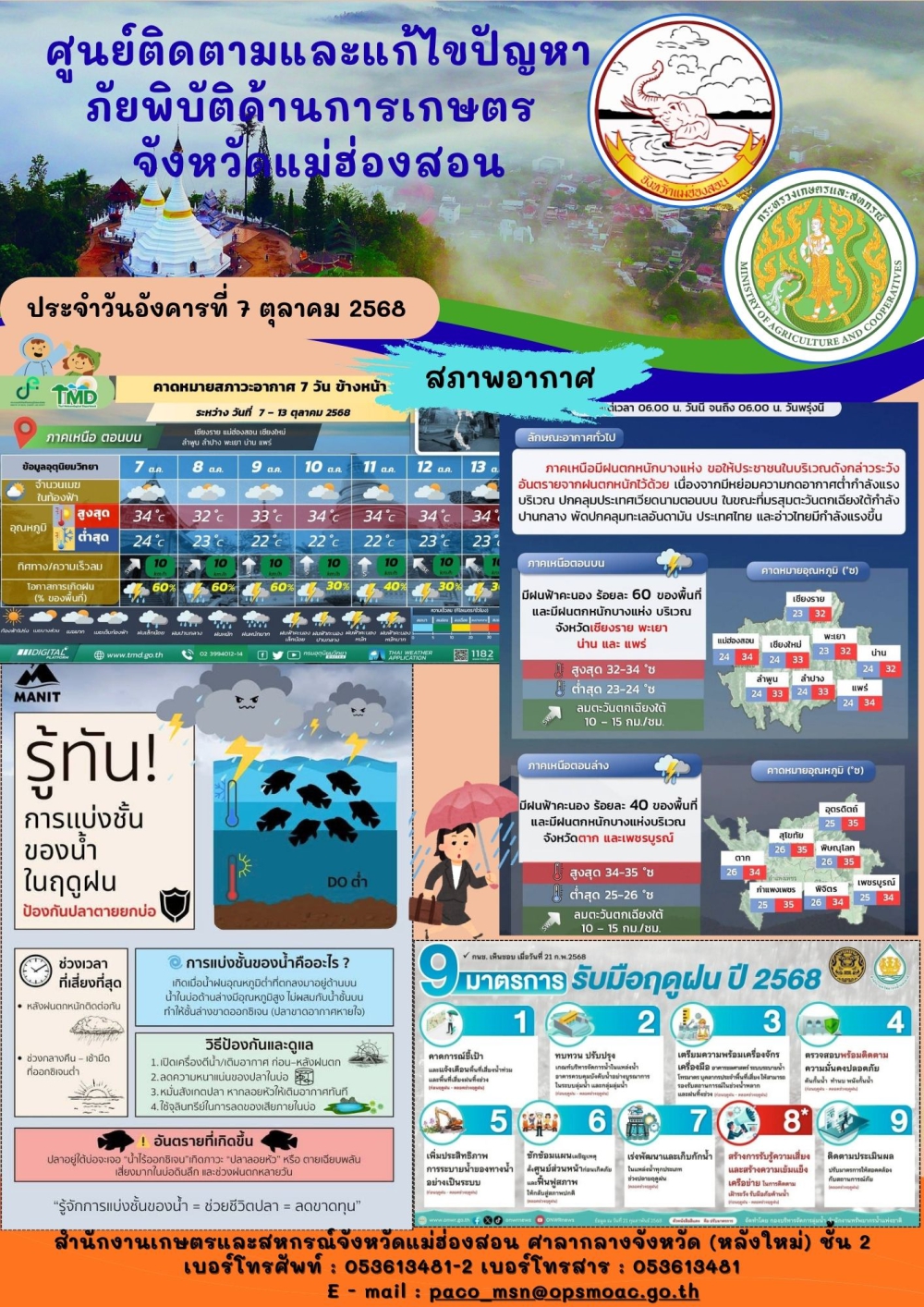 ศูนย์ติดตามและแก้ไขปัญหาภัยพิบัติด้านการเกษตรจังหวัดแม่ฮ่องสอน
