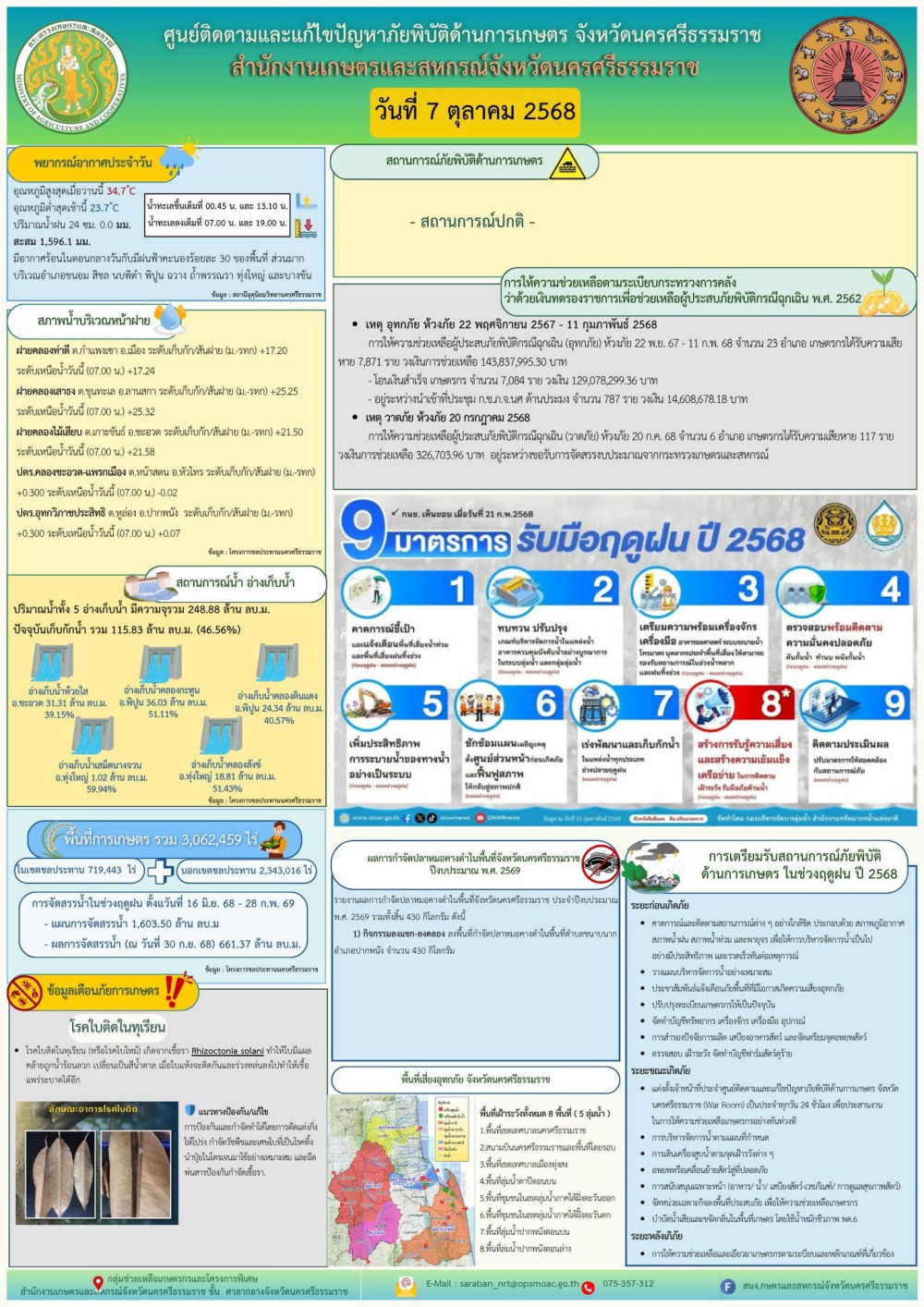 รายงานสถานการณ์ภัยพิบัติด้านการเกษตร