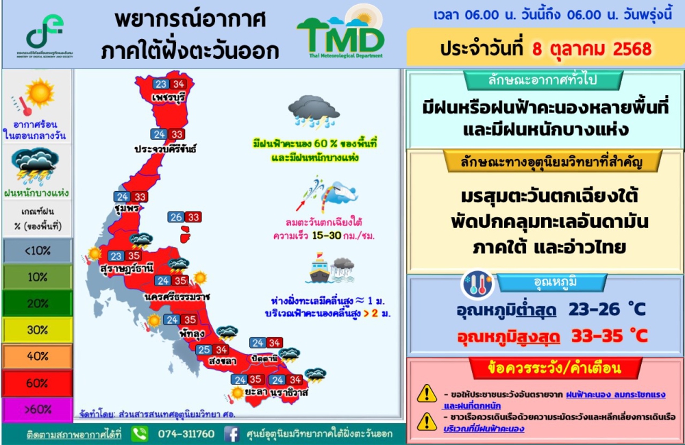 พยากรณ์อากาศภาคใต้ฝั่งตะวันออก ประจำวันที่ 8 ตุลาคม 2568