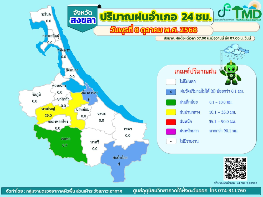 รายงานปริมาณฝนอำเภอ 24 ชม. จังหวัดสงขลา วันที่ 8 ตุลาคม 2568