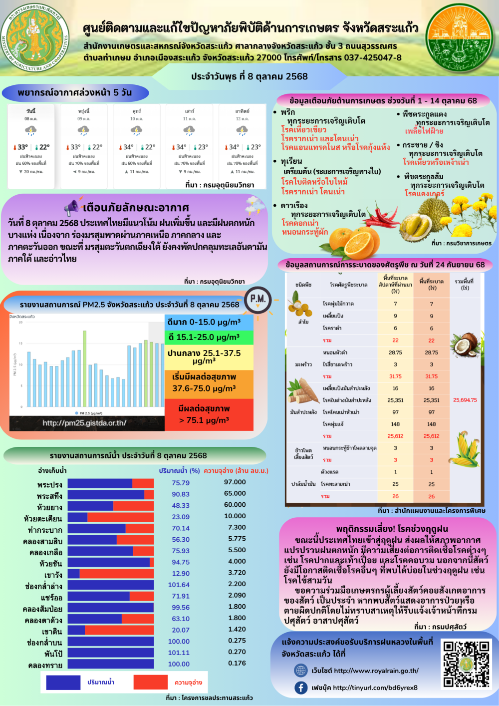 ศูนย์ติดตามและแก้ไขปัญหาภัยพิบัติด้านการเกษตร