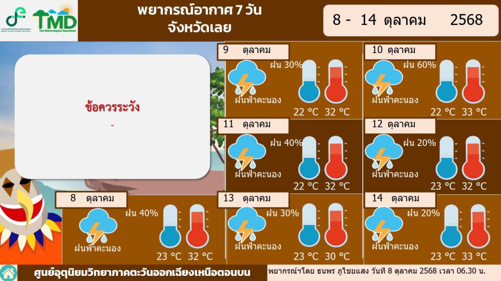 พยากรณ์อากาศ 7 วัน จังหวัดเลย ระหว่างวันที่ 8-14 ตุลาคม 2568