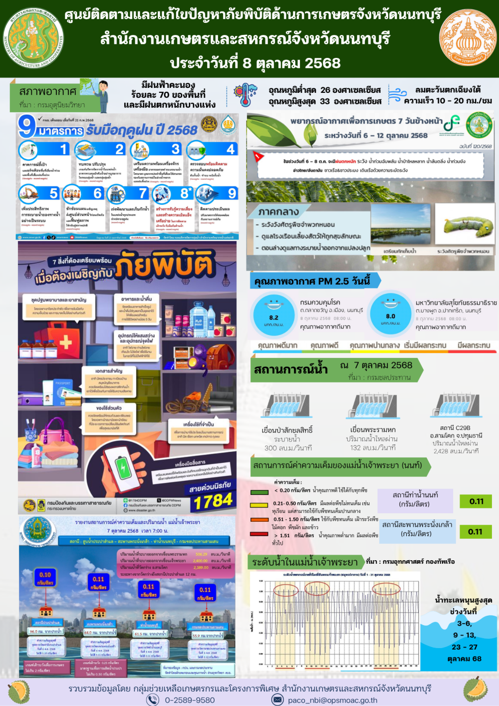 รายงานการติดตามและแก้ไขปัญหาภัยพิบัติด้านการเกษตรจังหวัดนนทบุรี