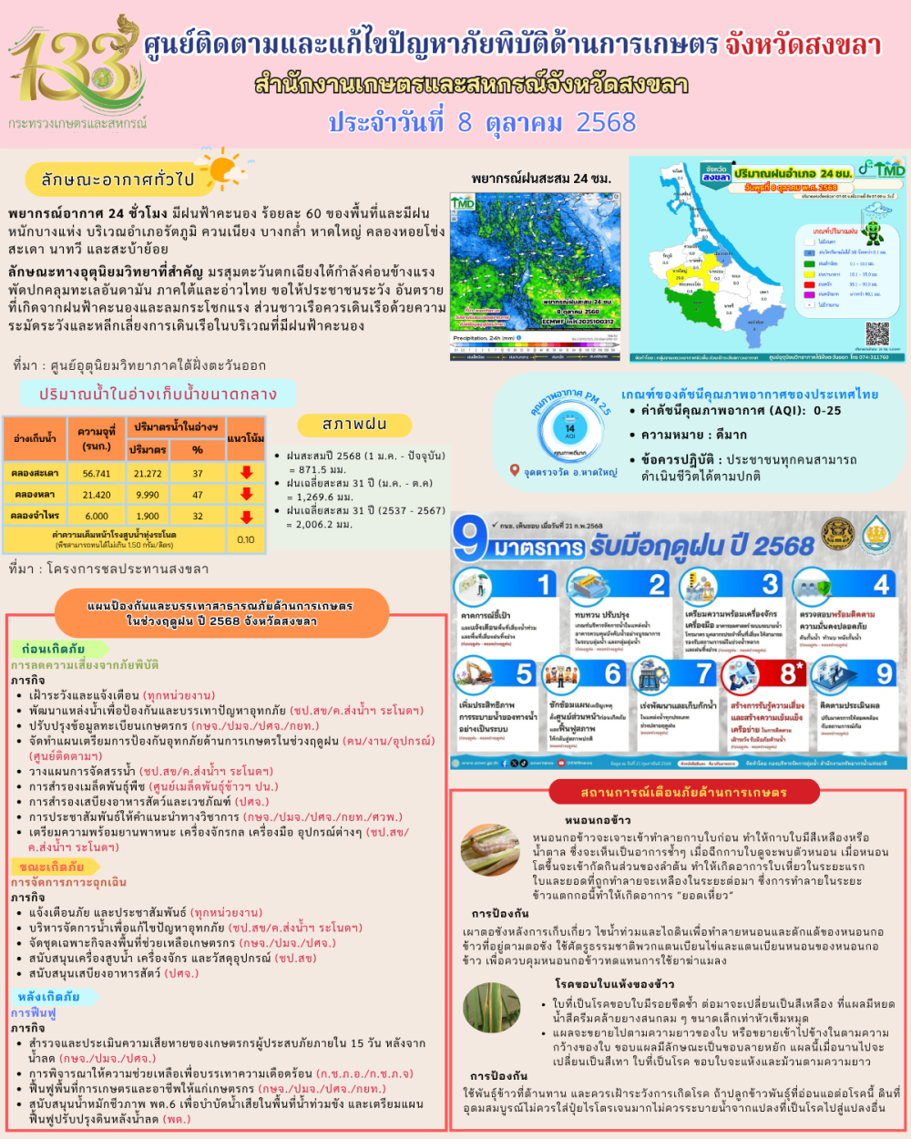 รายงานศูนย์ติดตามและแก้ไขปัญหาภัยพิบัติด้านการเกษตรจังหวัดสงขลา