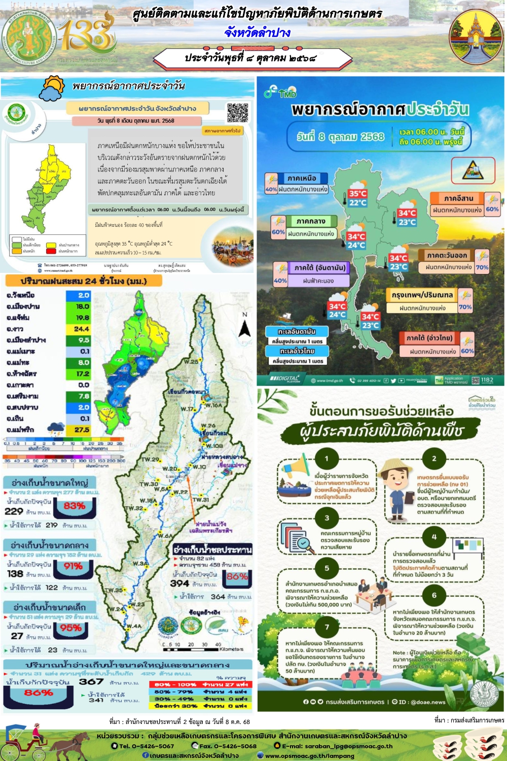 ศูนย์ติดตามและแก้ไขปัญหาภัยพิบัติด้านการเกษตรจังหวัดลำปาง