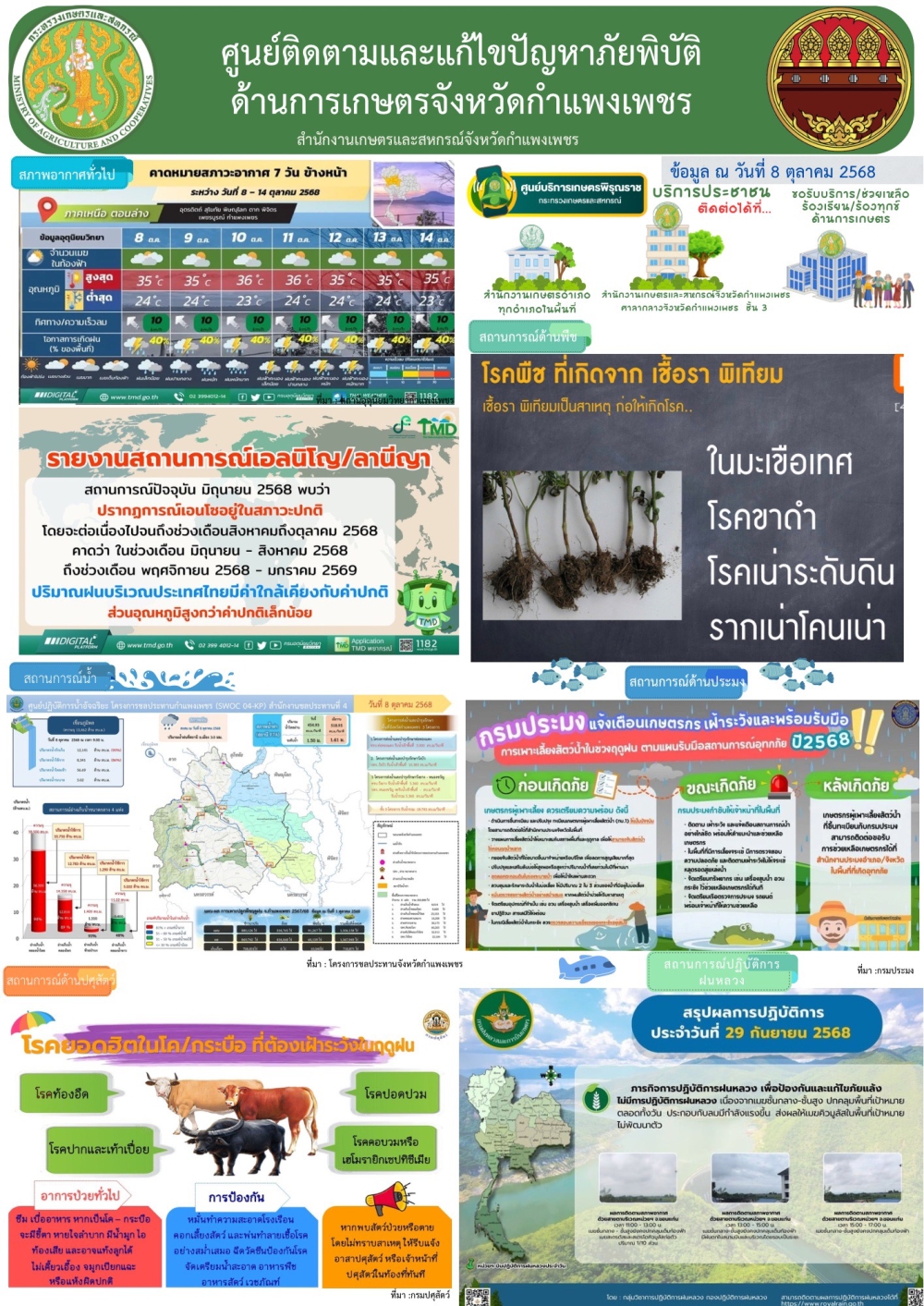 ศูนย์ติดตามและแก้ไขปัญหาภัยพิบัติด้านเกษตรจังหวัดกำแพงเพชร