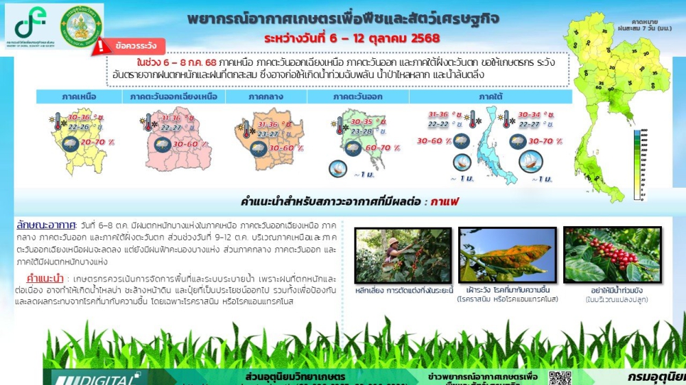 พยากรณ์อากาศเกษตรเพื่อพืชและสัตว์เศรษฐกิจ