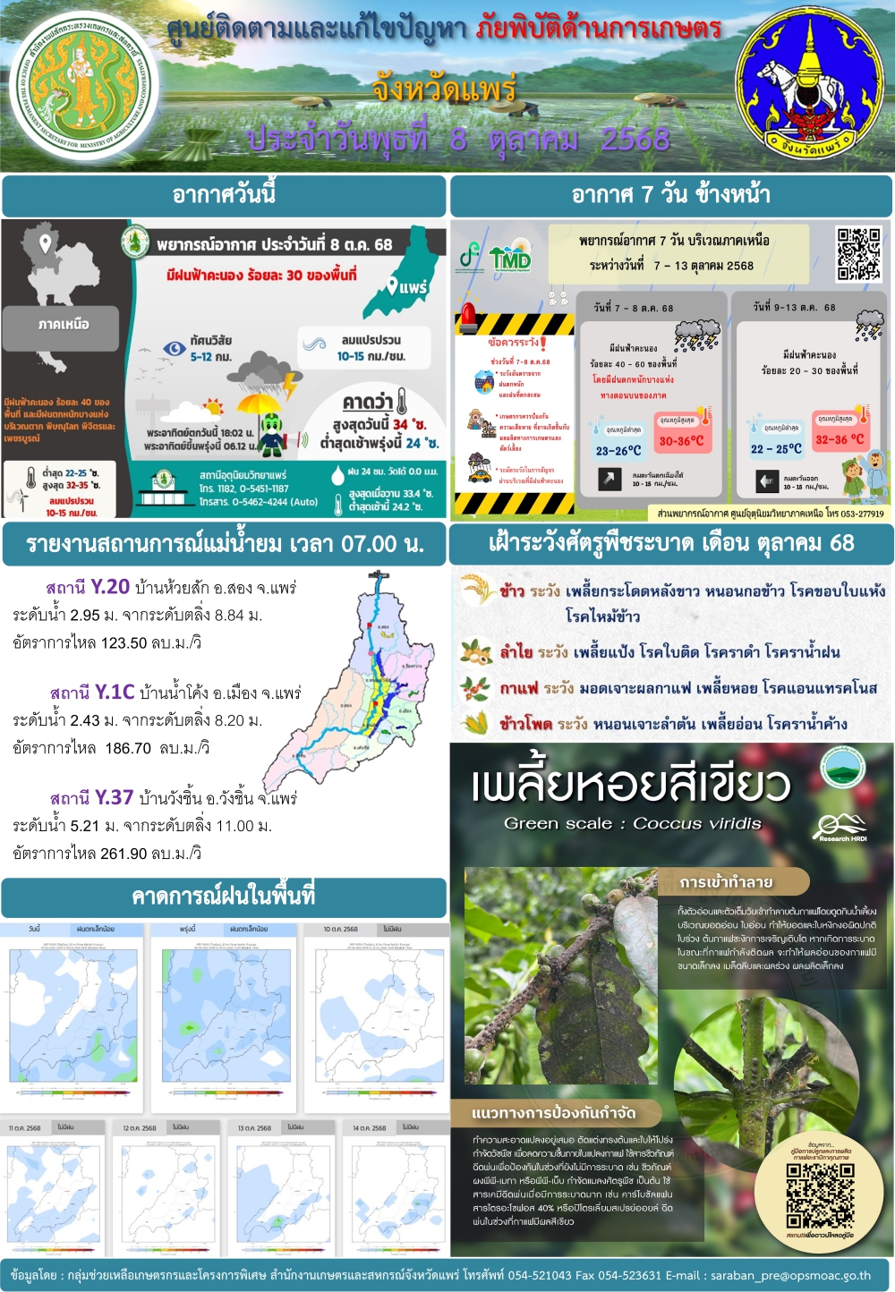 ศูนย์ติดตามและแก้ไขปัญหาภัยพิบัติด้านการเกษตรจังหวัดแพร่