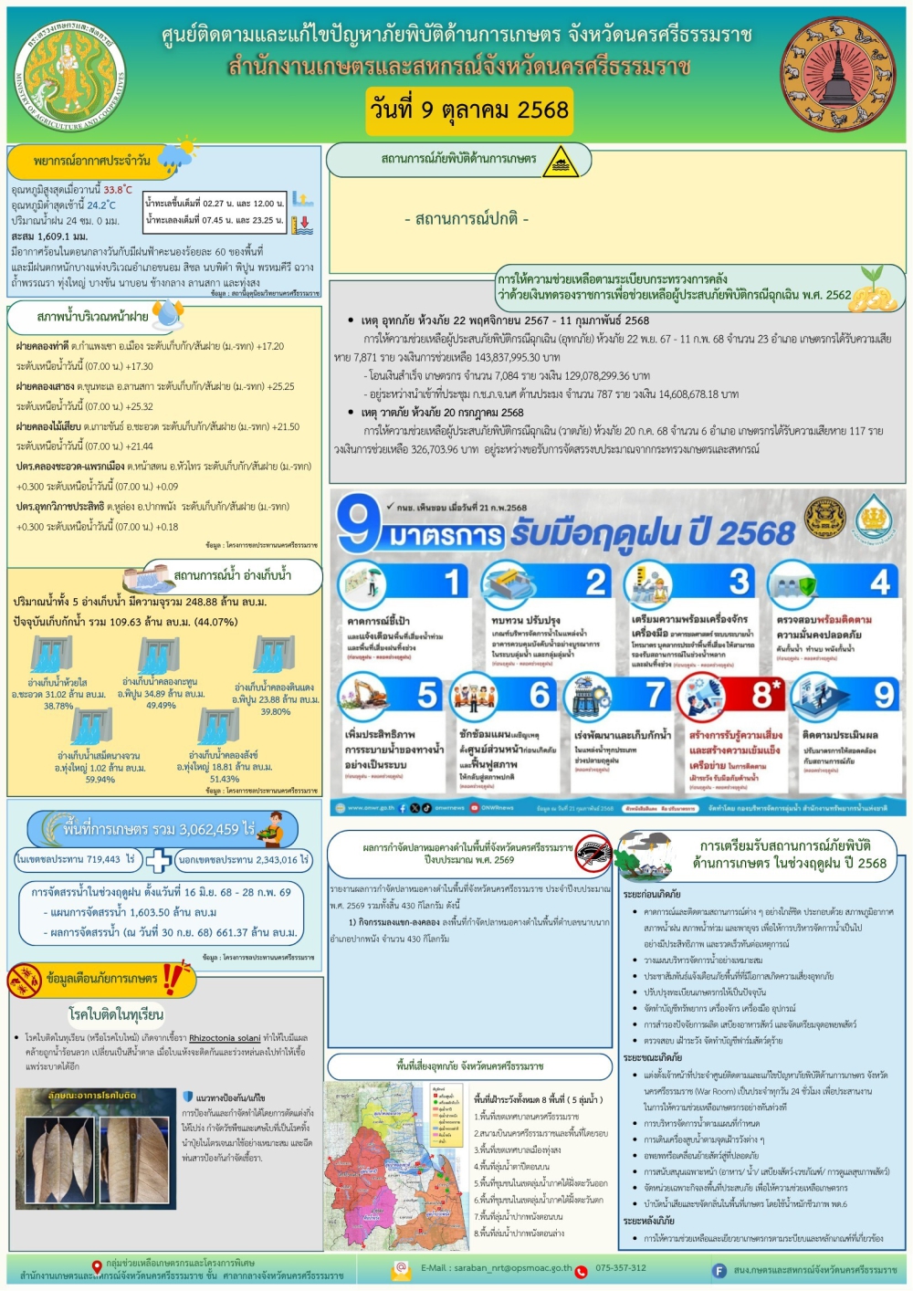 รายงานสถานการณ์ภัยพิบัติด้านการเกษตร