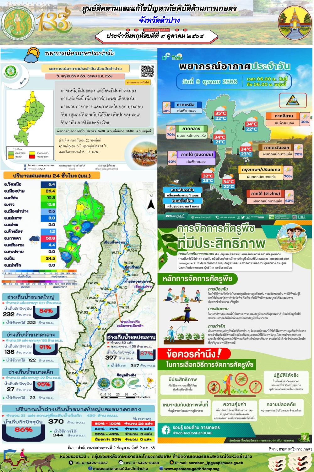 ศูนย์ติดตามและแก้ไขปัญหาภัยพิบัติด้านการเกษตรจังหวัดลำปาง