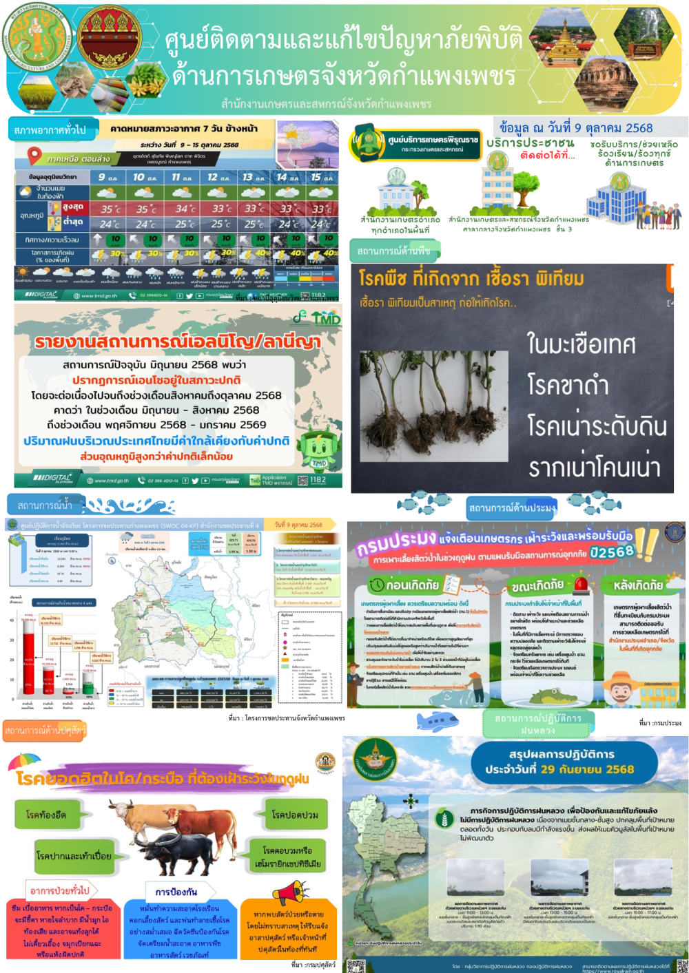 ศูนย์ติดตามและแก้ไขปัญหาภัยพิบัติด้านเกษตรจังหวัดกำแพงเพชร