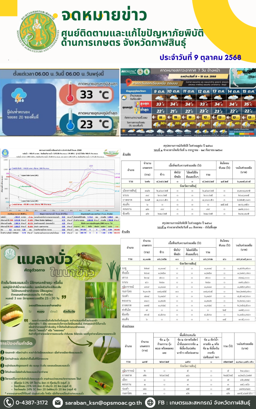 สถานการณ์อุทกภัย  9 ตุลาคม 2568