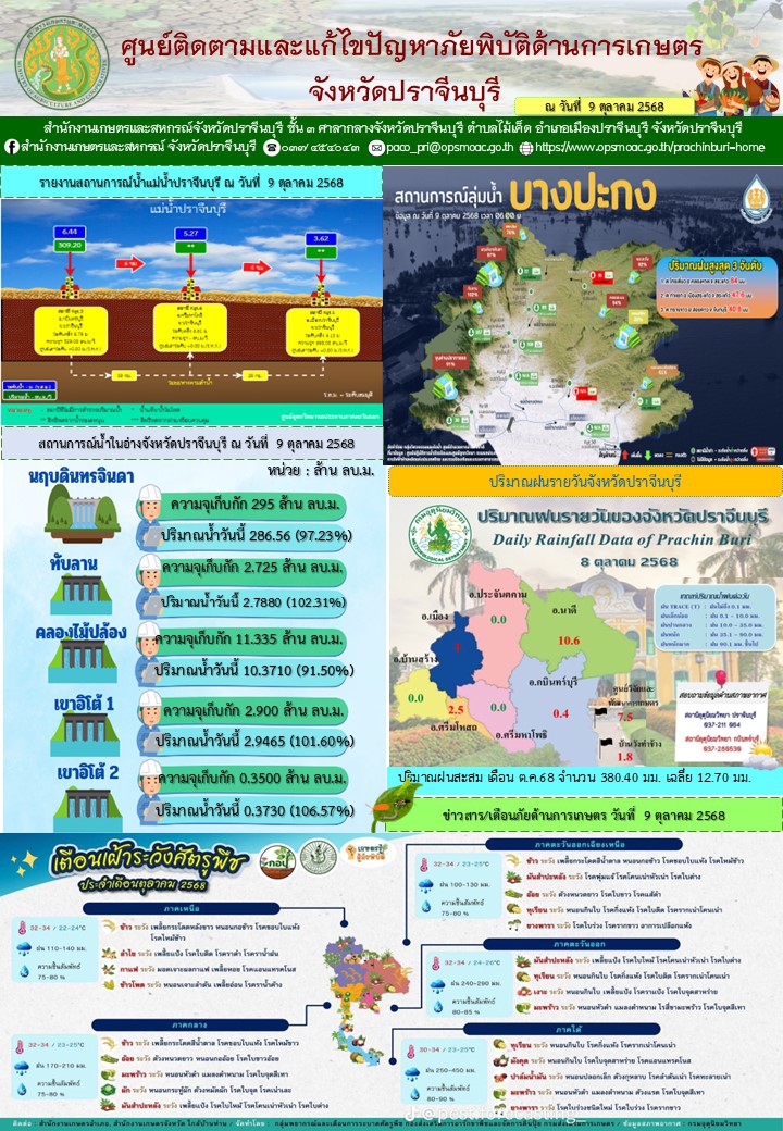 ศูนย์ติดตามและแก้ไขปัญหาภัยพิบัติด้านการเกษตรจังหวัดปราจีนบุรี