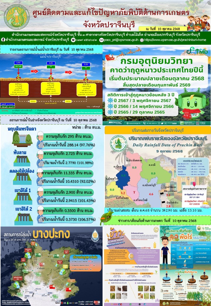 ศูนย์ติดตามและแก้ไขปัญหาภัยพิบัติด้านการเกษตรจังหวัดปราจีนบุรี