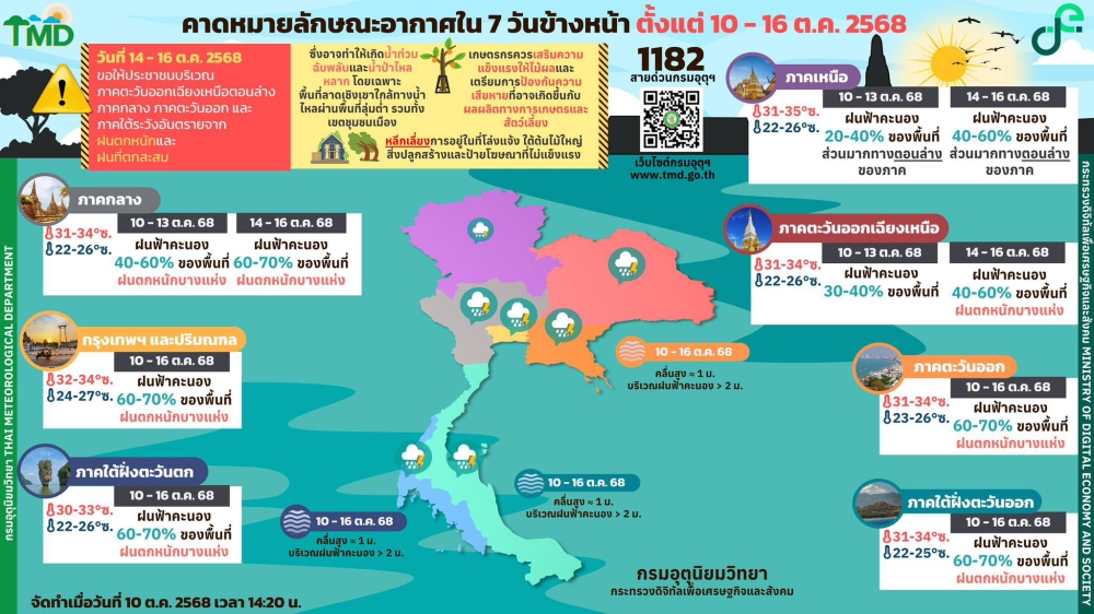 คาดหมายลักษณะอากาศ
