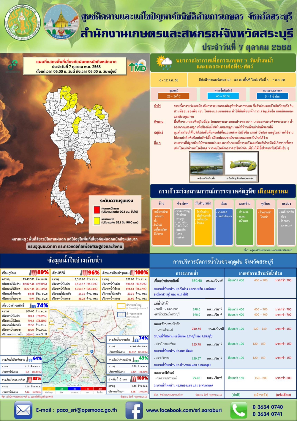 ข่าวประชาสัมพันธ์สถานการณ์ด้านการเกษตร