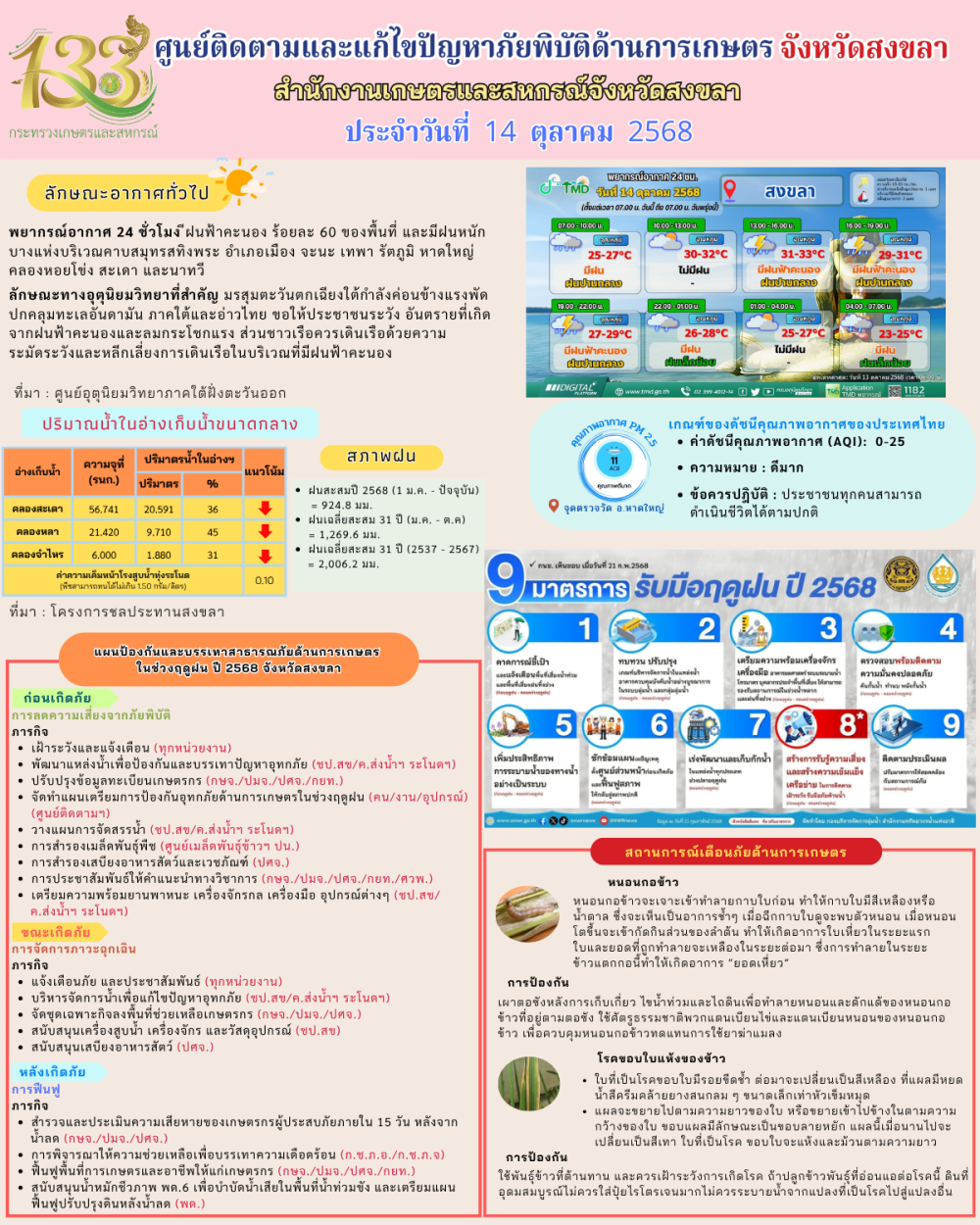 รายงานศูนย์ติดตามและแก้ไขปัญหาภัยพิบัติด้านการเกษตรจังหวัดสงขลา
