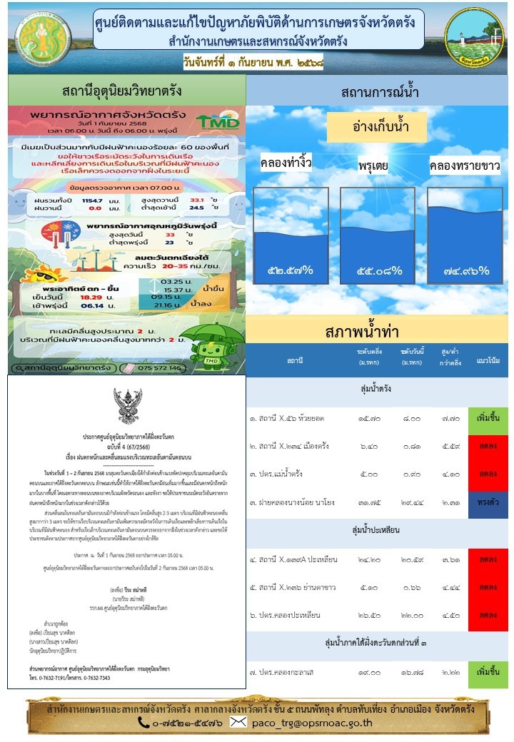 ศูนย์ติดตามและแก้ไขปัญหาภัยพิบัติด้านการเกษตรจังหวัดตรัง