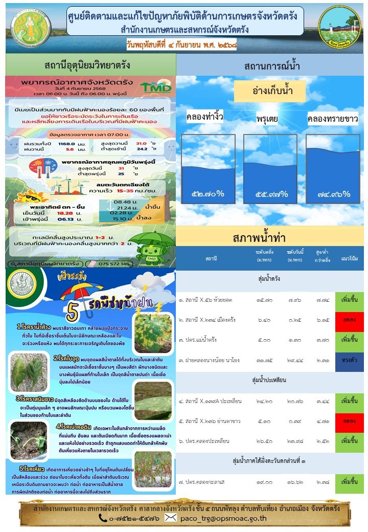 ศูนย์ติดตามและแก้ไขปัญหาภัยพิบัติด้านการเกษตรจังหวัดตรัง