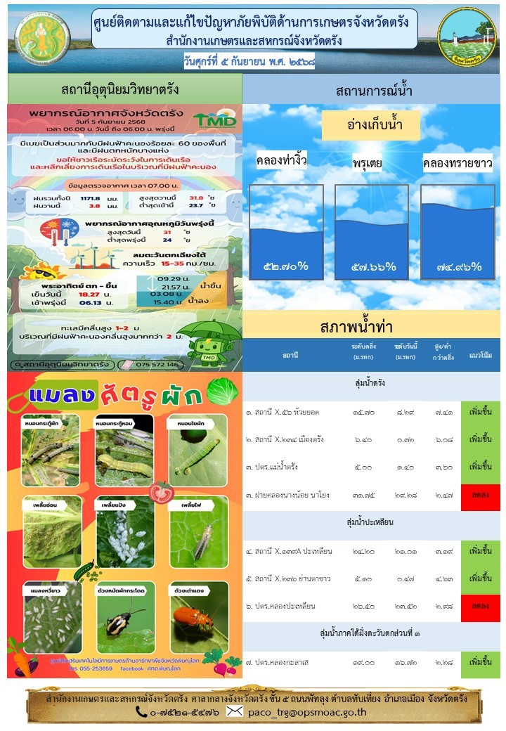 ศูนย์ติดตามและแก้ไขปัญหาภัยพิบัติด้านการเกษตรจังหวัดตรัง