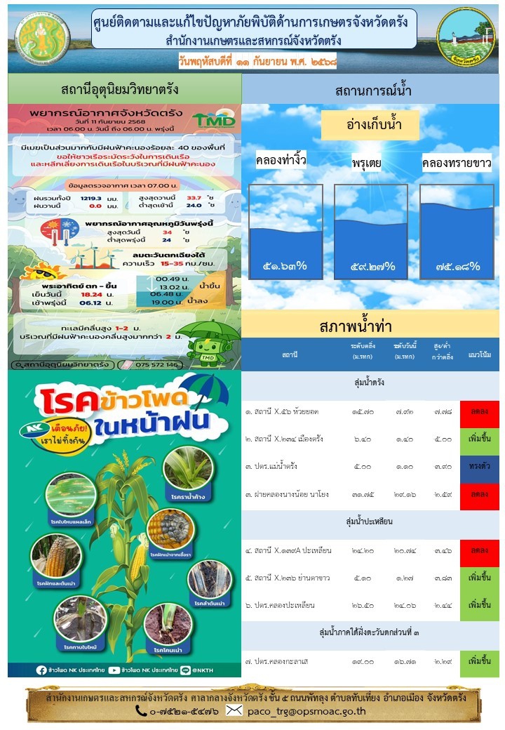 ศูนย์ติดตามและแก้ไขปัญหาภัยพิบัติด้านการเกษตรจังหวัดตรัง
