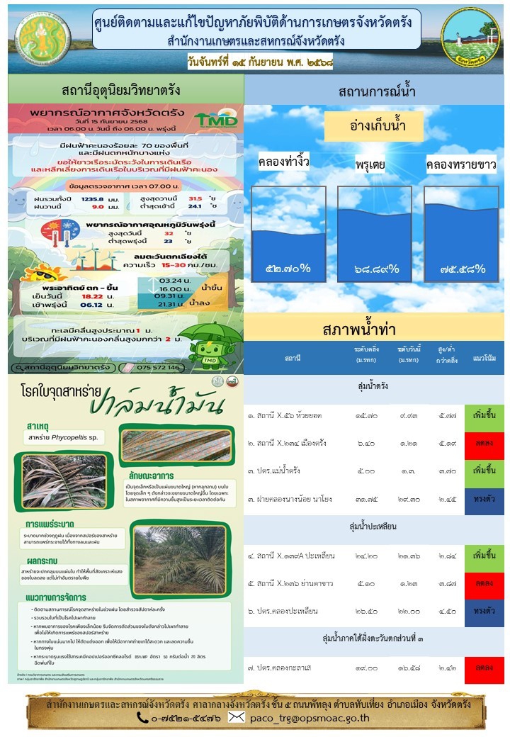 ศูนย์ติดตามและแก้ไขปัญหาภัยพิบัติด้านการเกษตรจังหวัดตรัง