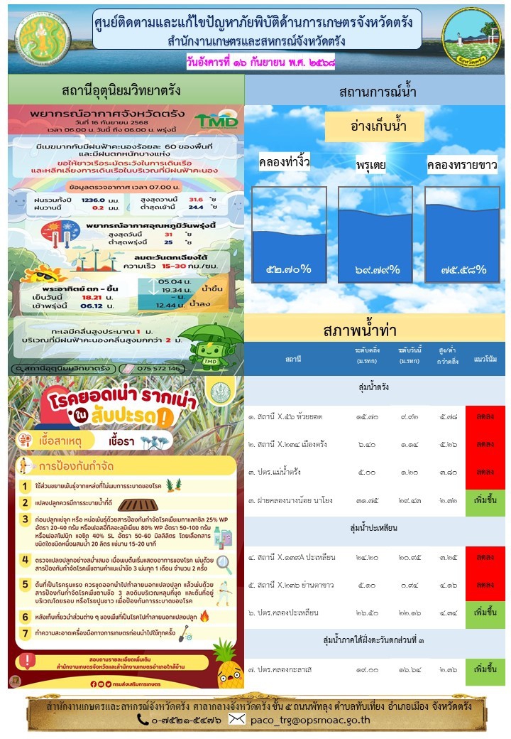 ศูนย์ติดตามและแก้ไขปัญหาภัยพิบัติด้านการเกษตรจังหวัดตรัง