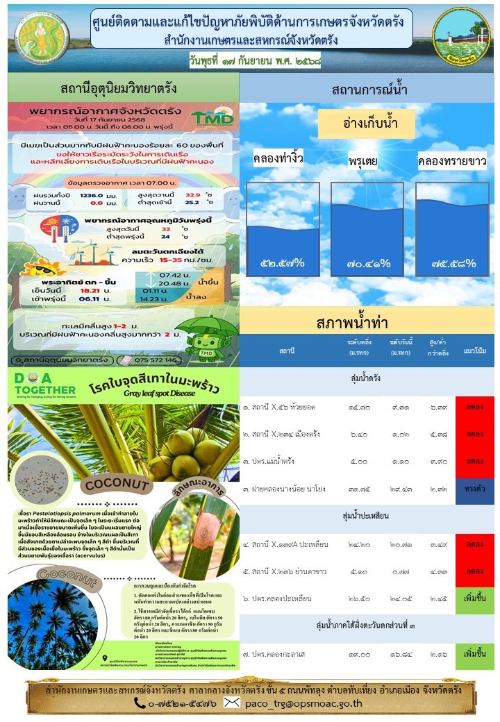 ศูนย์ติดตามและแก้ไขปัญหาภัยพิบัติด้านการเกษตรจังหวัดตรัง