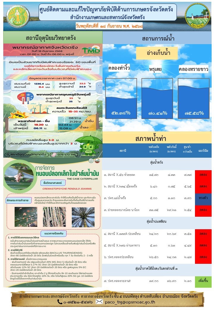 ศูนย์ติดตามและแก้ไขปัญหาภัยพิบัติด้านการเกษตรจังหวัดตรัง