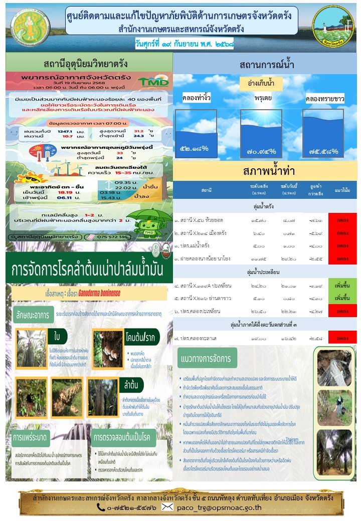 ศูนย์ติดตามและแก้ไขปัญหาภัยพิบัติด้านการเกษตรจังหวัดตรัง