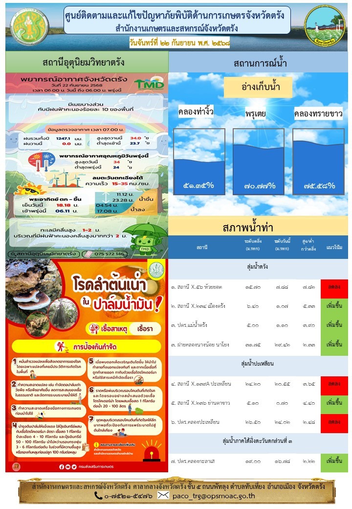 ศูนย์ติดตามและแก้ไขปัญหาภัยพิบัติด้านการเกษตรจังหวัดตรัง