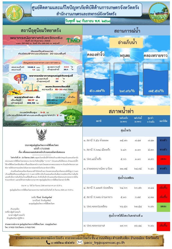 ศูนย์ติดตามและแก้ไขปัญหาภัยพิบัติด้านการเกษตรจังหวัดตรัง
