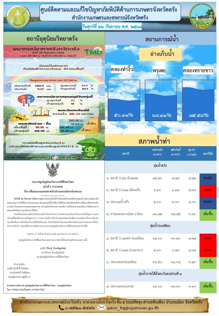 ศูนย์ติดตามและแก้ไขปัญหาภัยพิบัติด้านการเกษตรจังหวัดตรัง