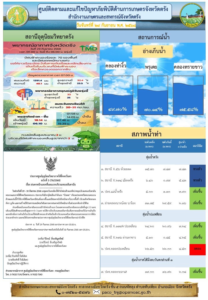 ศูนย์ติดตามและแก้ไขปัญหาภัยพิบัติด้านการเกษตรจังหวัดตรัง