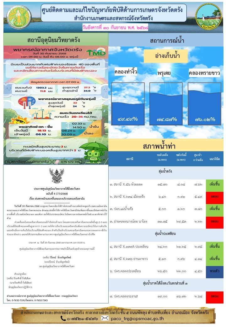ศูนย์ติดตามและแก้ไขปัญหาภัยพิบัติด้านการเกษตรจังหวัดตรัง