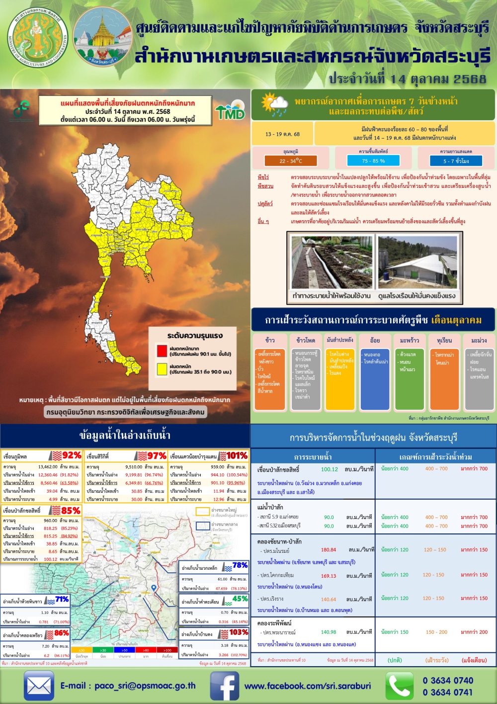 ข่าวประชาสัมพันธ์สถานการณ์ด้านการเกษตร