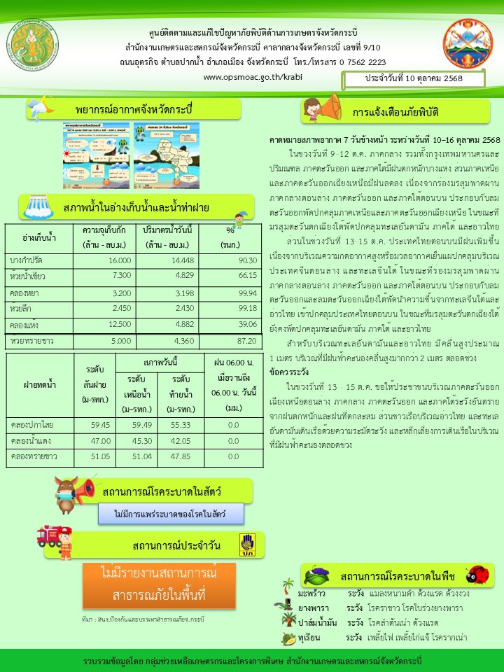 สภาพอากาศ และสถานการณ์โรคระบาดในพืช วันที่ 10 ตุลาคม 2568