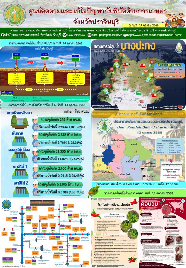ศูนย์ติดตามและแก้ไขปัญหาภัยพิบัติด้านการเกษตรจังหวัดปราจีนบุรี