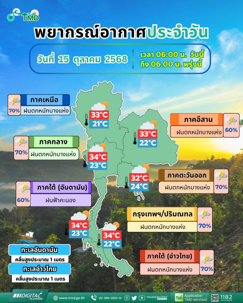 พยากรณ์อากาศ 24 ชั่วโมงข้างหน้า (15 ต.ค. 68)