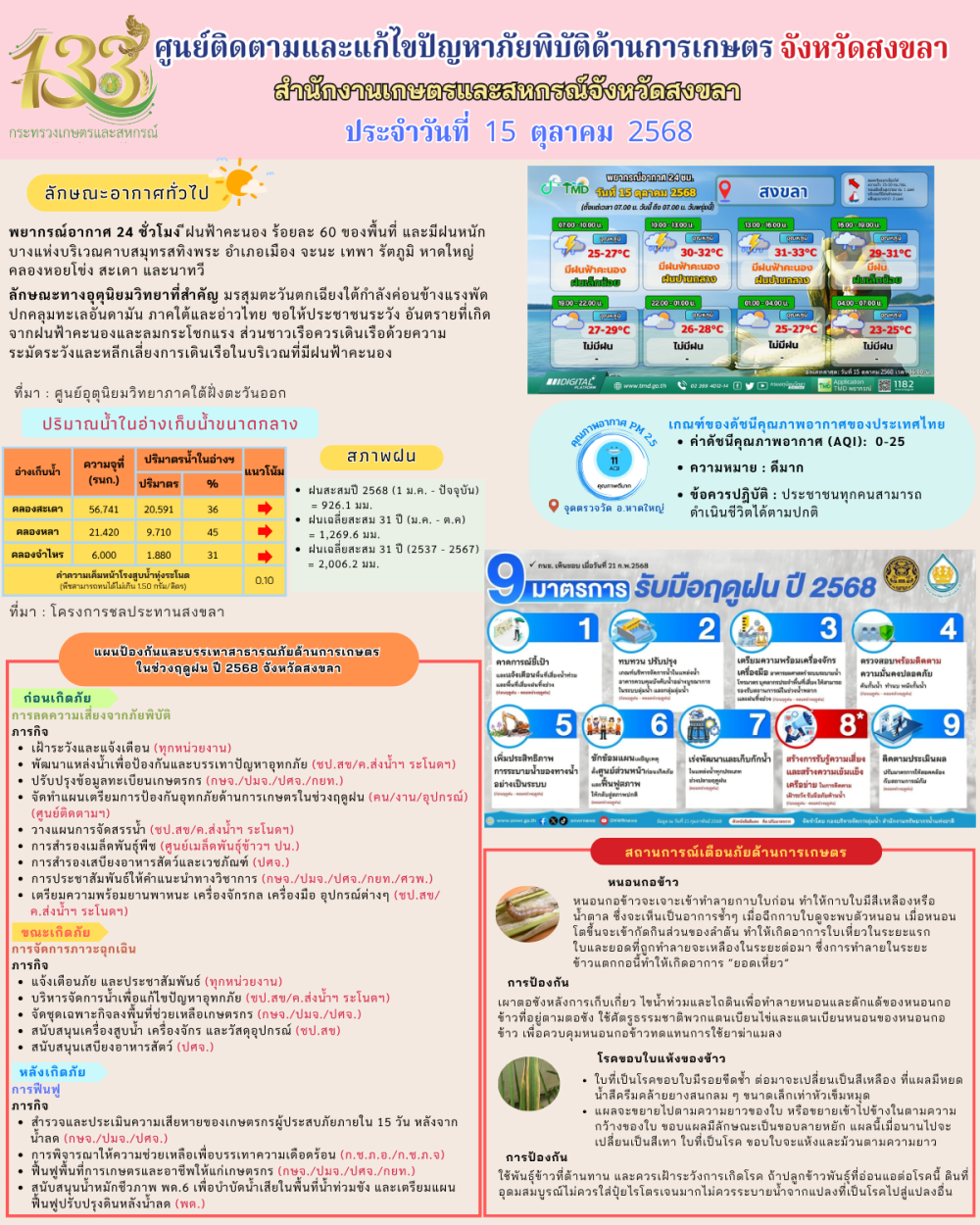 รายงานศูนย์ติดตามและแก้ไขปัญหาภัยพิบัติด้านการเกษตรจังหวัดสงขลา
