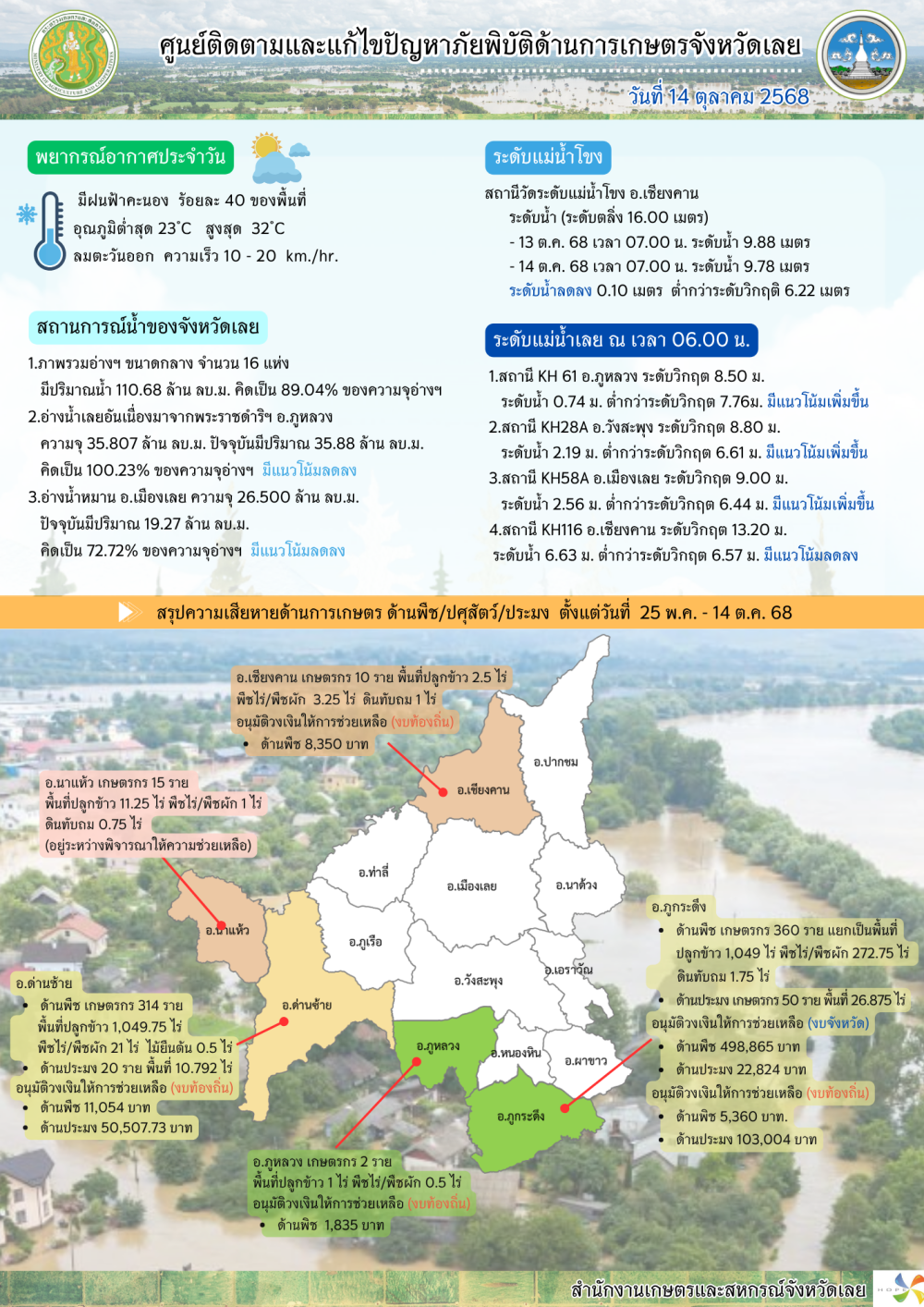 ศูนย์ติดตามและแก้ไขปัญหาภัยพิบัติด้านการเกษตร