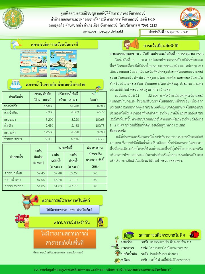 สภาพอากาศ และสถานการณ์โรคระบาดในพืช วันที่ 16 ตุลาคม 2568
