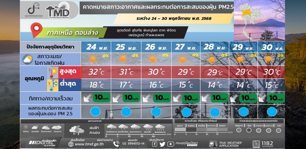 คาดหมายสภาวะอากาศ
