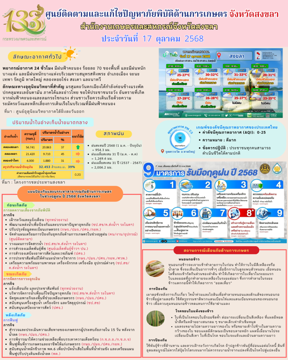 รายงานศูนย์ติดตามและแก้ไขปัญหาภัยพิบัติด้านการเกษตรจังหวัดสงขลา