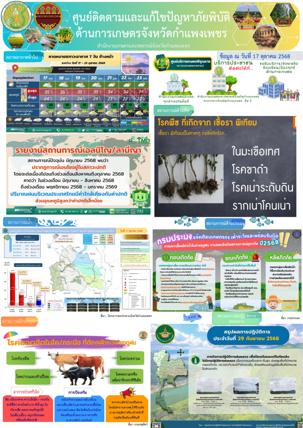 ศูนย์ติดตามและแก้ไขปัญหาภัยพิบัติด้านเกษตรจังหวัดกำแพงเพชร