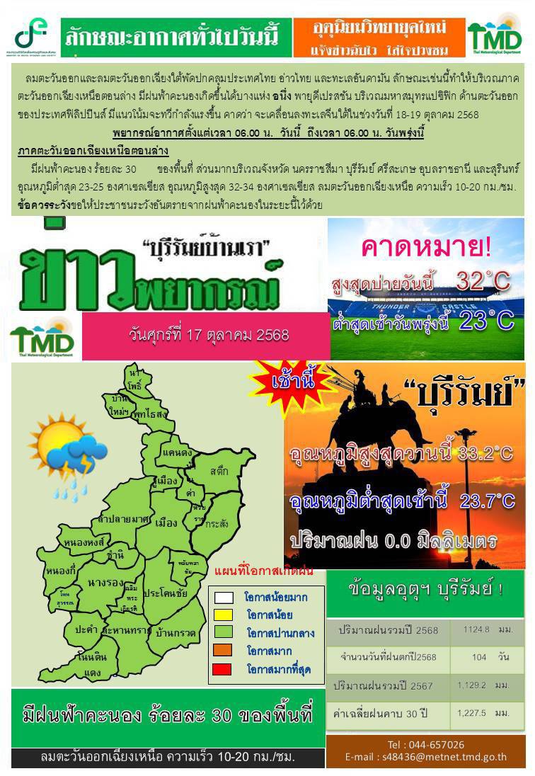 สรุปลักษณะอากาศประจำวันศุกร์ที่ 17 เดือน ตุลาคม พ.ศ. 2568