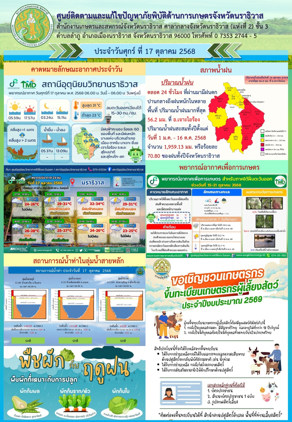 สถานการณ์เตือนภัยวันที่ 17 ตุลาคม 2568